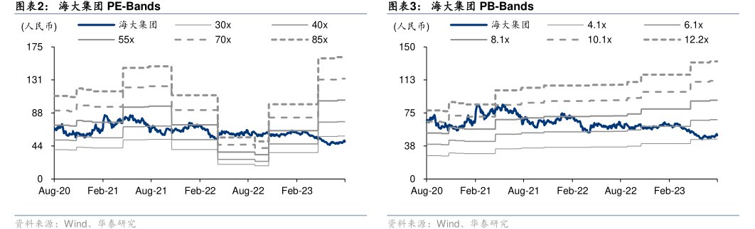 <hl>海</hl><hl>大</hl><hl>集</hl><hl>团</hl>PB-Bands