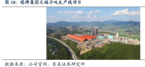 <hl>塔</hl><hl>牌</hl><hl>集</hl><hl>团</hl>文福万吨生产线项目