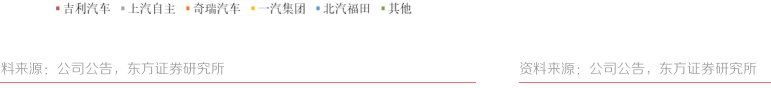 <hl>新</hl><hl>泉</hl><hl>股</hl><hl>份</hl>2018年客户仍以自主品牌为主