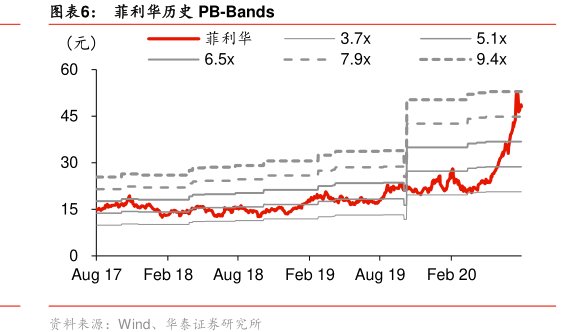 图<hl>菲</hl><hl>利</hl><hl>华</hl>历史PB-Bands