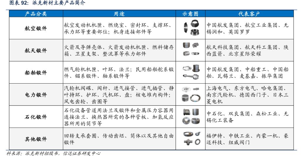 <hl>派</hl><hl>克</hl><hl>新</hl><hl>材</hl>主要产品简介