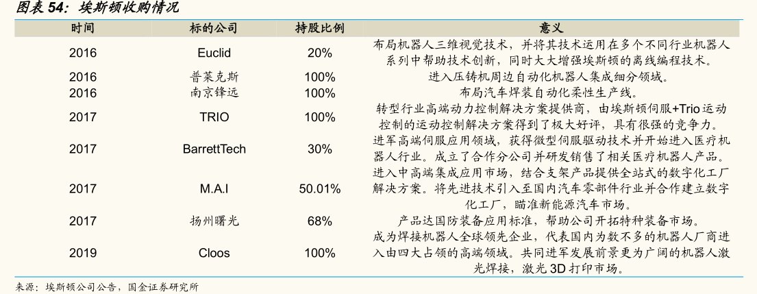 <hl>埃</hl><hl>斯</hl><hl>顿</hl>收购情况