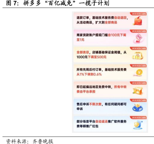 <hl>拼</hl><hl>多</hl><hl>多</hl>“百亿减免”一揽子计划
