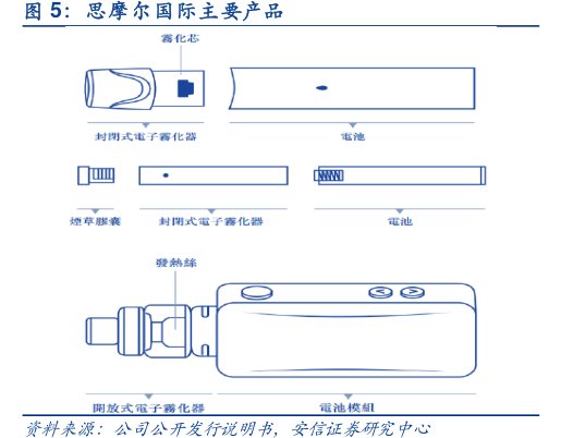 <hl>思</hl><hl>摩</hl><hl>尔</hl><hl>国</hl><hl>际</hl>主要产品