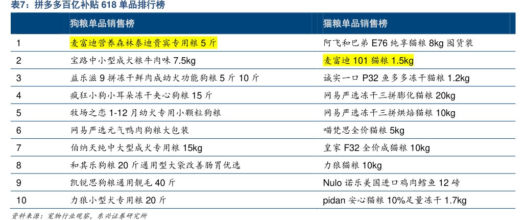 <hl>拼</hl><hl>多</hl><hl>多</hl>百亿补贴618单品排行榜