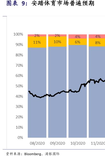 <hl>安</hl><hl>踏</hl><hl>体</hl><hl>育</hl>市场普遍预期
