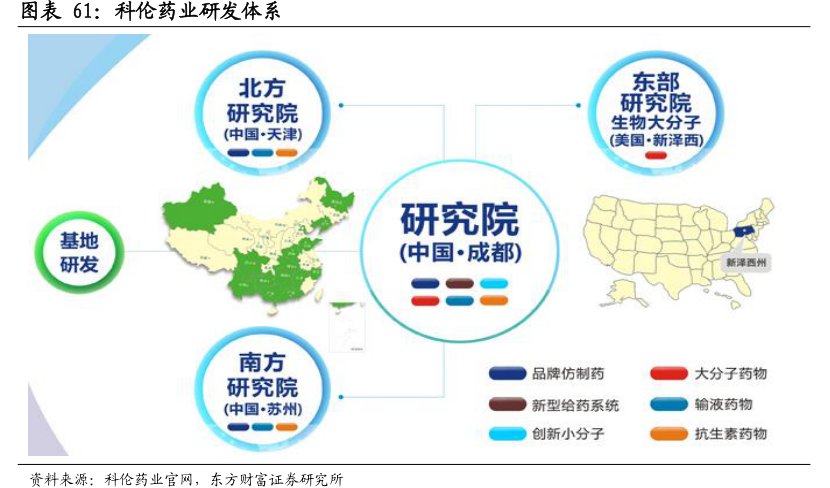 图<hl>科</hl><hl>伦</hl><hl>药</hl><hl>业</hl>研发体系