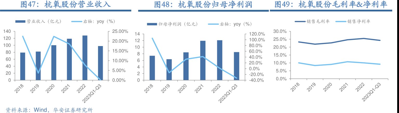 <hl>杭</hl><hl>氧</hl><hl>股</hl><hl>份</hl>营业收入
