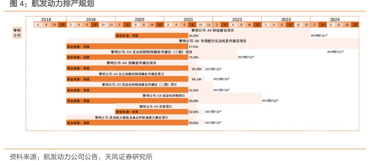<hl>航</hl><hl>发</hl><hl>动</hl><hl>力</hl>排产规划