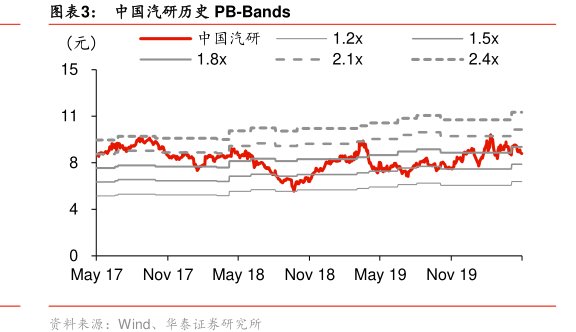 图<hl>中</hl><hl>国</hl><hl>汽</hl><hl>研</hl>历史PB-Bands