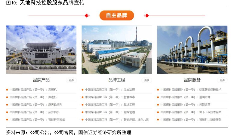 <hl>天</hl><hl>地</hl><hl>科</hl><hl>技</hl>控股股东品牌宣传