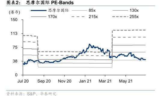 <hl>思</hl><hl>摩</hl><hl>尔</hl><hl>国</hl><hl>际</hl>PE-Bands