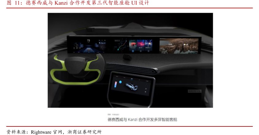<hl>德</hl><hl>赛</hl><hl>西</hl><hl>威</hl>与Kanzi合作开发第三代智能座舱UI设计
