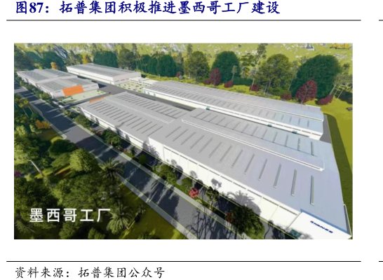 <hl>拓</hl><hl>普</hl><hl>集</hl><hl>团</hl>积极推进墨西哥工厂建设