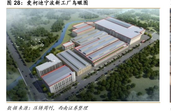 <hl>爱</hl><hl>柯</hl><hl>迪</hl>宁波新工厂鸟瞰图