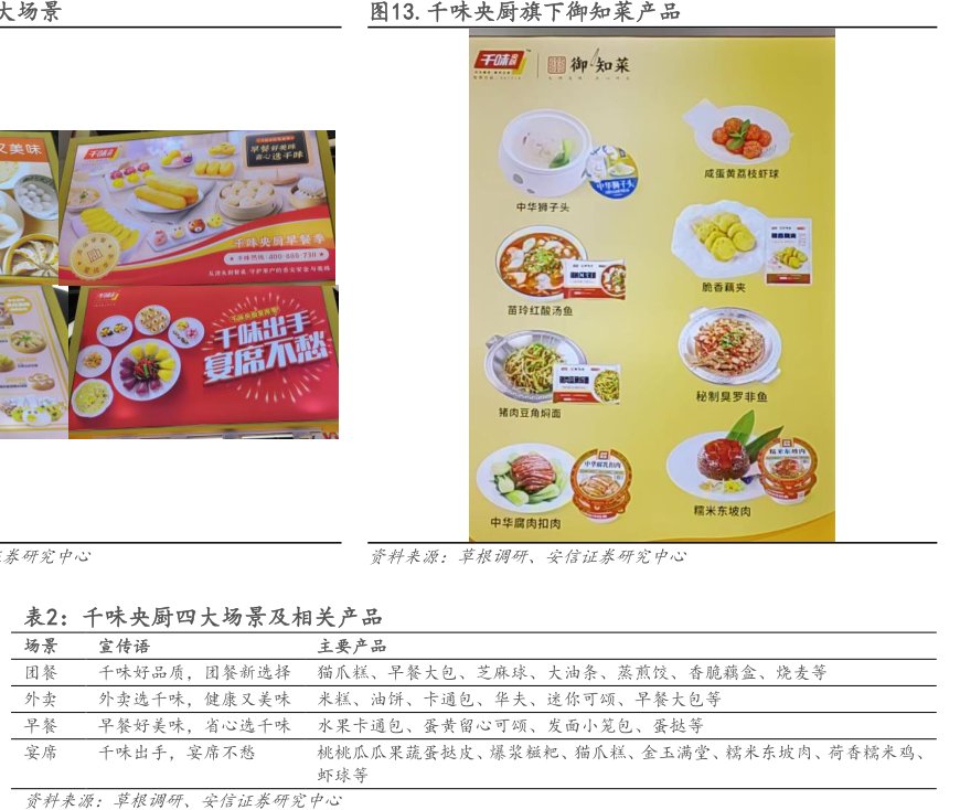 <hl>千</hl><hl>味</hl><hl>央</hl><hl>厨</hl>旗下御知菜产品