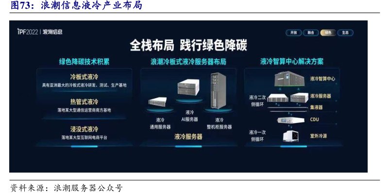 <hl>浪</hl><hl>潮</hl><hl>信</hl><hl>息</hl>液冷产业布局