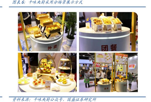 <hl>千</hl><hl>味</hl><hl>央</hl><hl>厨</hl>采用分场景展示方式