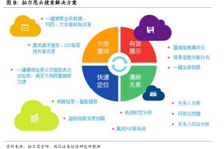 <hl>拓</hl><hl>尔</hl><hl>思</hl>云搜索解决方案