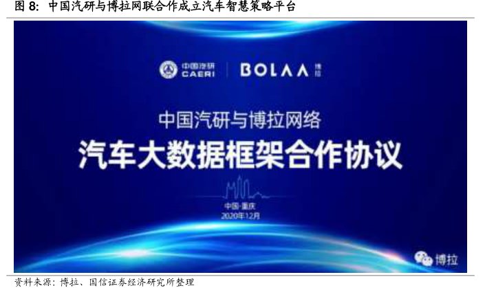 <hl>中</hl><hl>国</hl><hl>汽</hl><hl>研</hl>与博拉网联合作成立汽车智慧策略平台