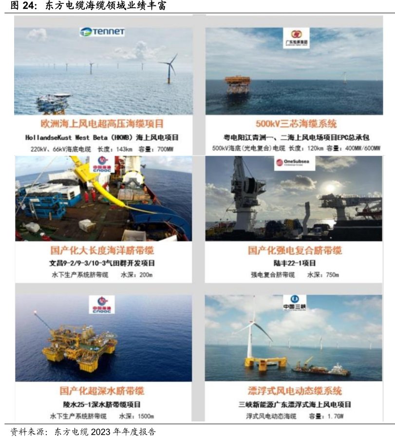 <hl>东</hl><hl>方</hl><hl>电</hl><hl>缆</hl>海缆领域业绩丰富