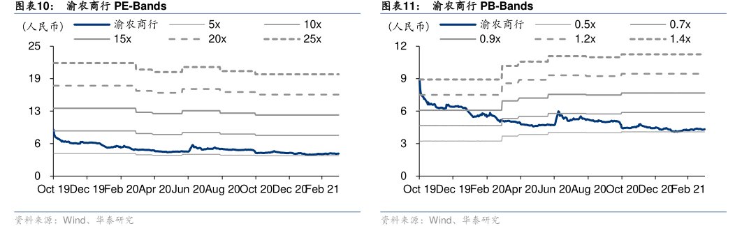 <hl>渝</hl><hl>农</hl><hl>商</hl><hl>行</hl>PB-Bands
