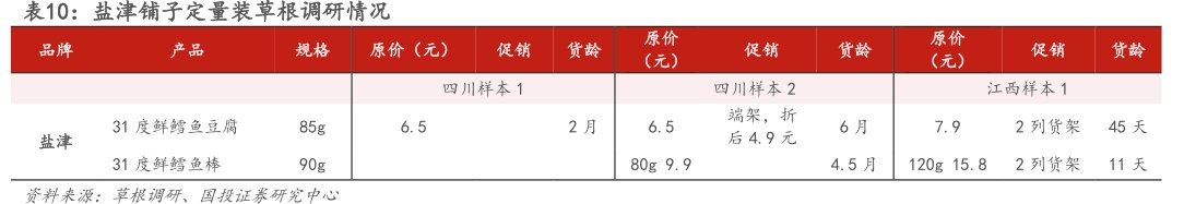 <hl>盐</hl><hl>津</hl><hl>铺</hl><hl>子</hl>定量装草根调研情况