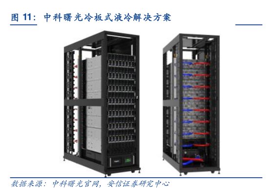 <hl>中</hl><hl>科</hl><hl>曙</hl><hl>光</hl>冷板式液冷解决方案