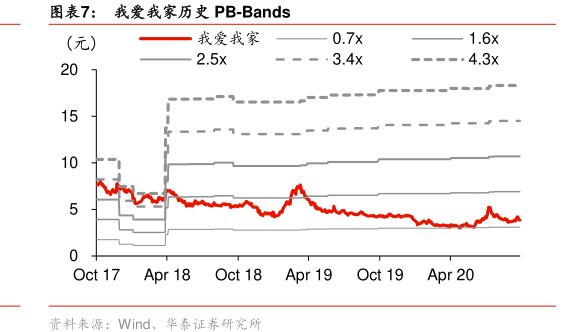图<hl>我</hl><hl>爱</hl><hl>我</hl><hl>家</hl>历史PB-Bands