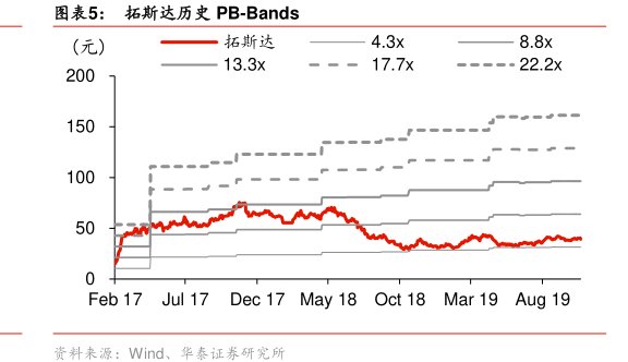 图<hl>拓</hl><hl>斯</hl><hl>达</hl>历史PB-Bands