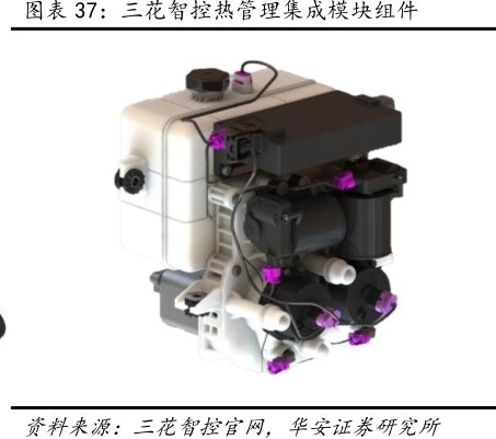 <hl>三</hl><hl>花</hl><hl>智</hl><hl>控</hl>热管理集成模块组件