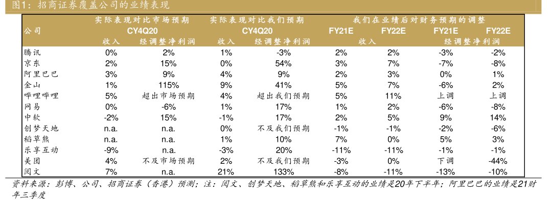 <hl>招</hl><hl>商</hl><hl>证</hl><hl>券</hl>覆盖公司的业绩表现