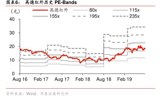 图<hl>高</hl><hl>德</hl><hl>红</hl><hl>外</hl>历史PE-Bands