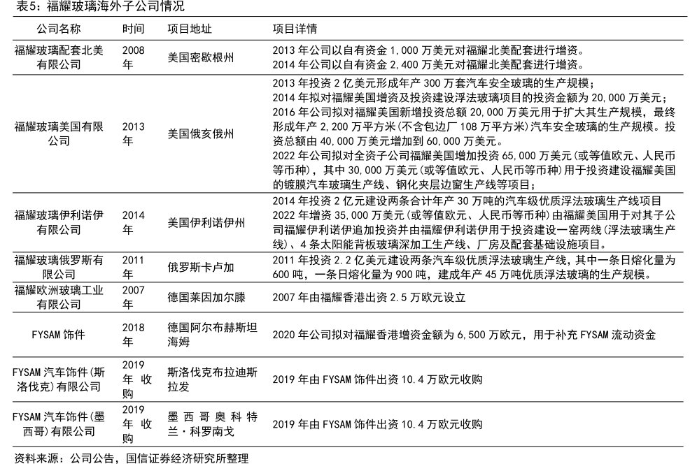 <hl>福</hl><hl>耀</hl><hl>玻</hl><hl>璃</hl>海外子公司情况