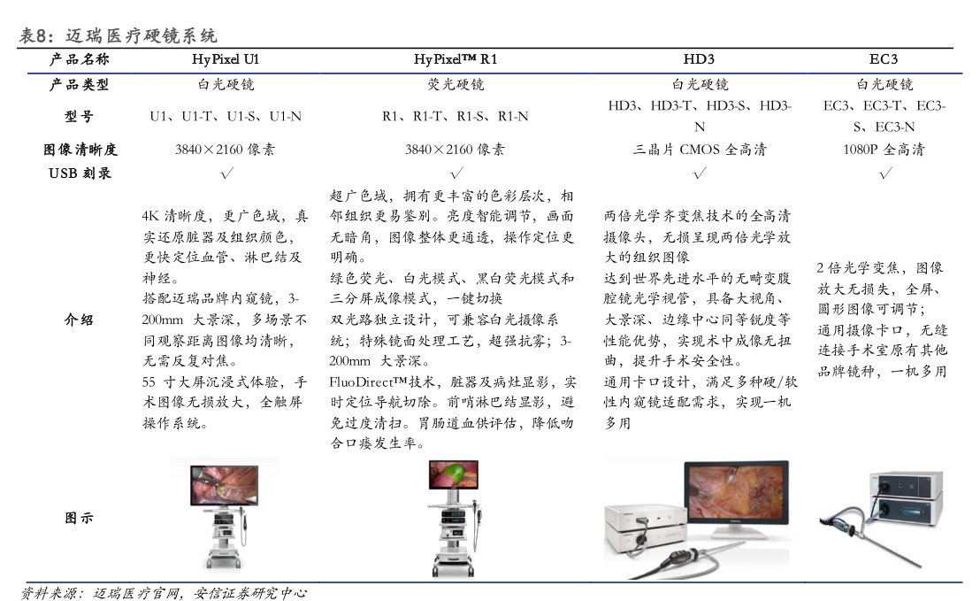 <hl>迈</hl><hl>瑞</hl><hl>医</hl><hl>疗</hl>硬镜系统