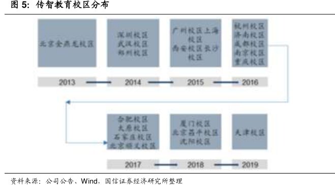 <hl>传</hl><hl>智</hl><hl>教</hl><hl>育</hl>校区分布