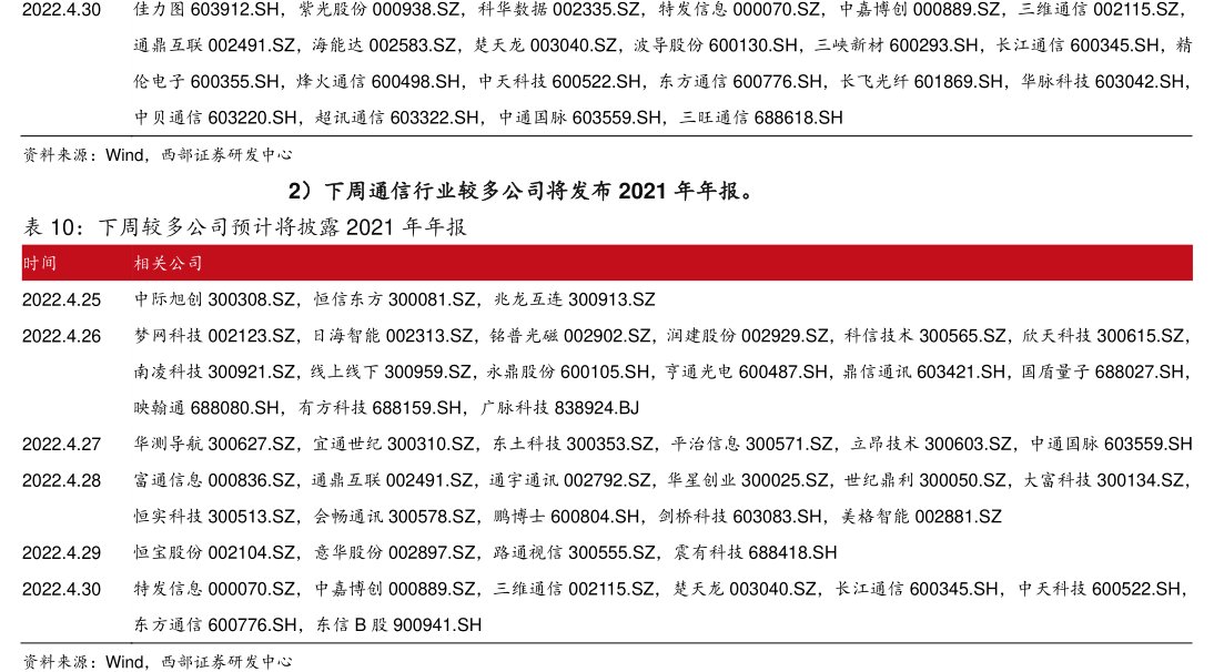 SH，紫光股份000938.SZ，<hl>科</hl><hl>华</hl><hl>数</hl><hl>据</hl>002335.SZ，特发信息000070.SZ，中嘉博创000889.SZ，三维通信002115.SZ，