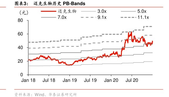 图<hl>迈</hl><hl>克</hl><hl>生</hl><hl>物</hl>历史PB-Bands