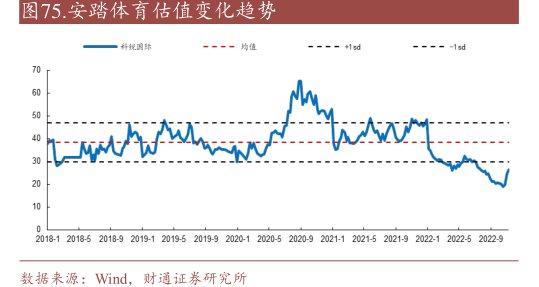 <hl>安</hl><hl>踏</hl><hl>体</hl><hl>育</hl>估值变化趋势