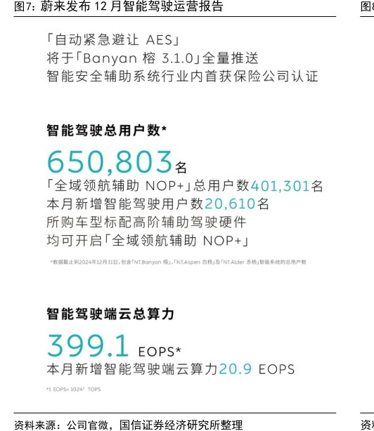<hl>蔚</hl><hl>来</hl>发布12月智能驾驶运营报告