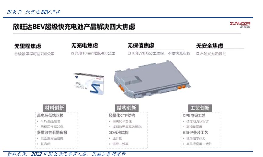 <hl>欣</hl><hl>旺</hl><hl>达</hl>BEV产品
