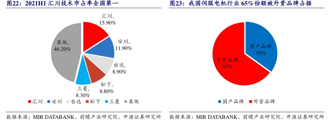 2021H1<hl>汇</hl><hl>川</hl><hl>技</hl><hl>术</hl>市占率全国第一