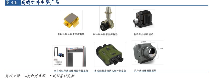 <hl>高</hl><hl>德</hl><hl>红</hl><hl>外</hl>主要产品