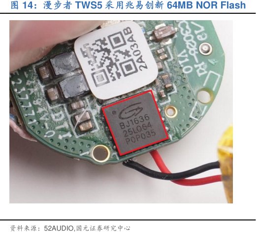 <hl>漫</hl><hl>步</hl><hl>者</hl>TWS5采用兆易创新64MBNORFlash