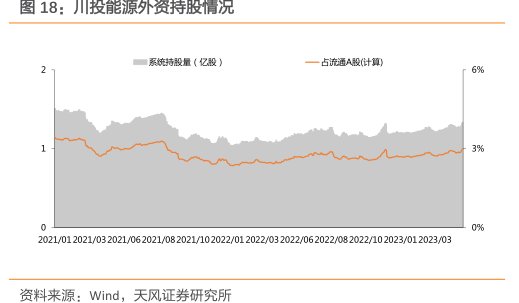 <hl>川</hl><hl>投</hl><hl>能</hl><hl>源</hl>外资持股情况