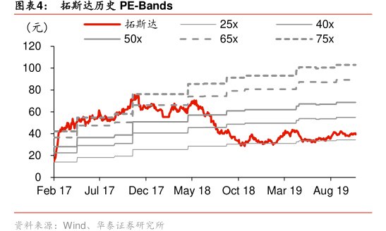 图<hl>拓</hl><hl>斯</hl><hl>达</hl>历史PE-Bands