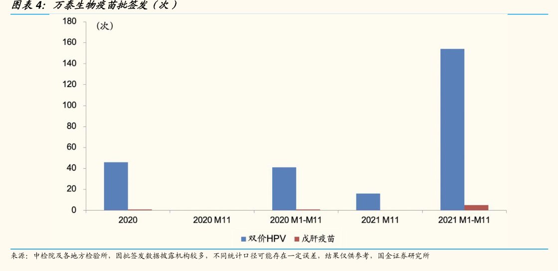 <hl>万</hl><hl>泰</hl><hl>生</hl><hl>物</hl>疫苗批签发(次)