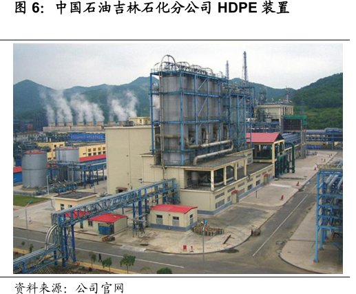 <hl>中</hl><hl>国</hl><hl>石</hl><hl>油</hl>吉林石化分公司HDPE装置