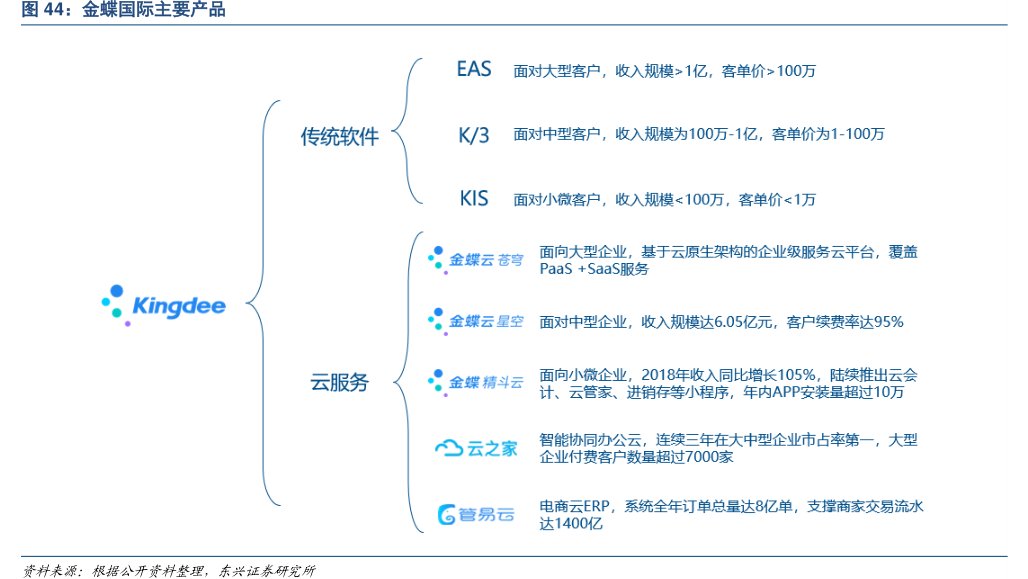 <hl>金</hl><hl>蝶</hl><hl>国</hl><hl>际</hl>主要产品