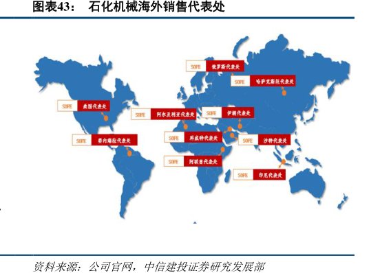 图<hl>石</hl><hl>化</hl><hl>机</hl><hl>械</hl>海外销售代表处